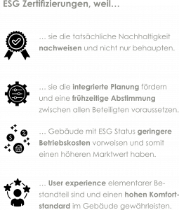 Abb.: Gute Gründe für ESG-Zertifizierungen ©GSIDESIGN